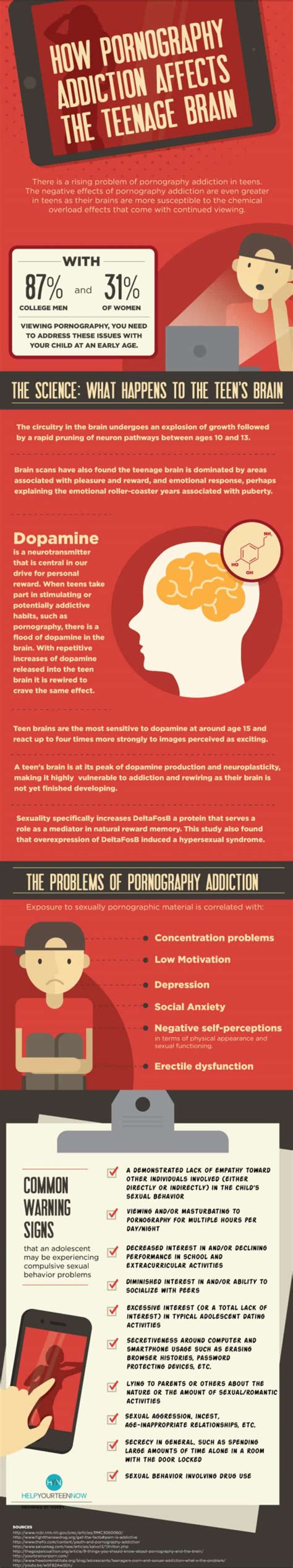 teen porn forum|What Porn Does to Teen Brains—and How to Keep It Off Their .